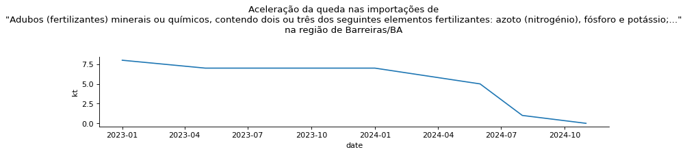Fator mais Importante