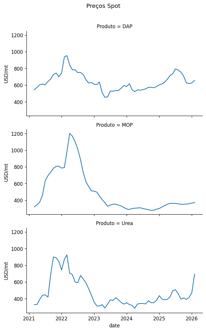Fertilizantes de referência